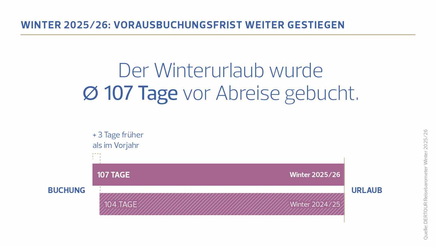 DERTOUR Reisebaormeter Wi 25_26_Vorausbuchung.jpg